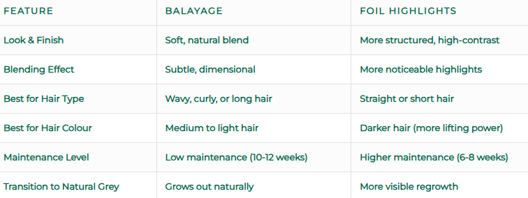Balayage vs foils