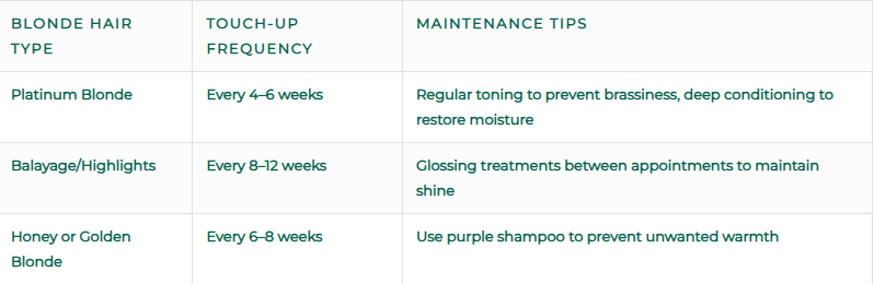 Blonde hair touch ups