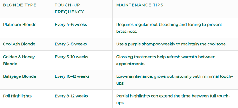 Blonde hair maintenance