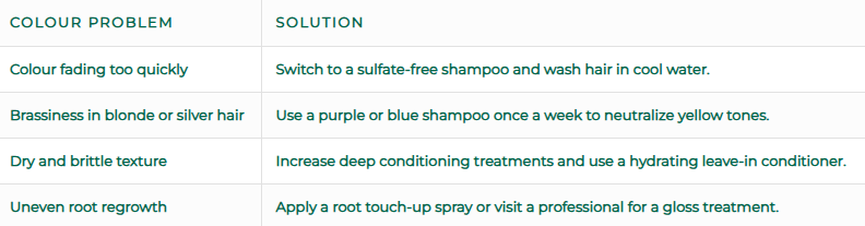 Common colour issues