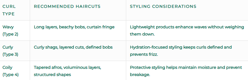 Curl type