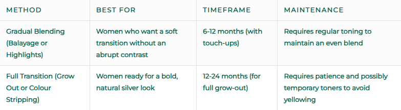 Grey blending strategy