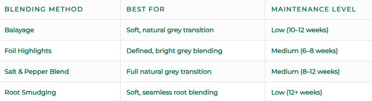 How to choose the right grey blending method