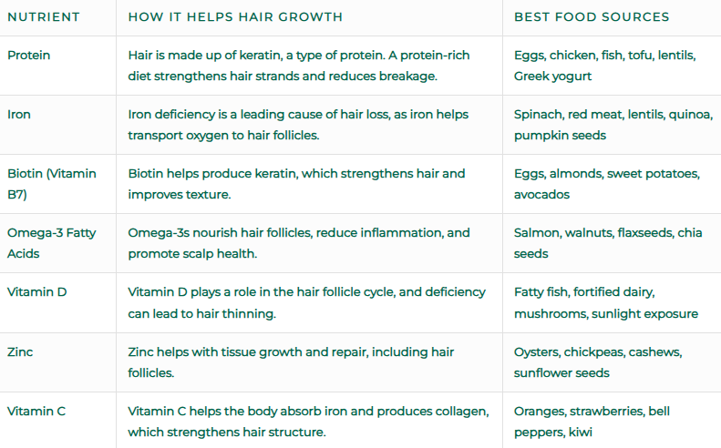 Nutrients for hair growth