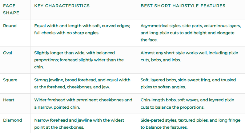 Short hair styles for different hair types