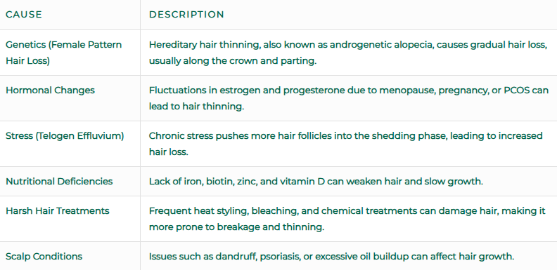 Thinning hair in women